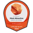 Student Most attractive employers