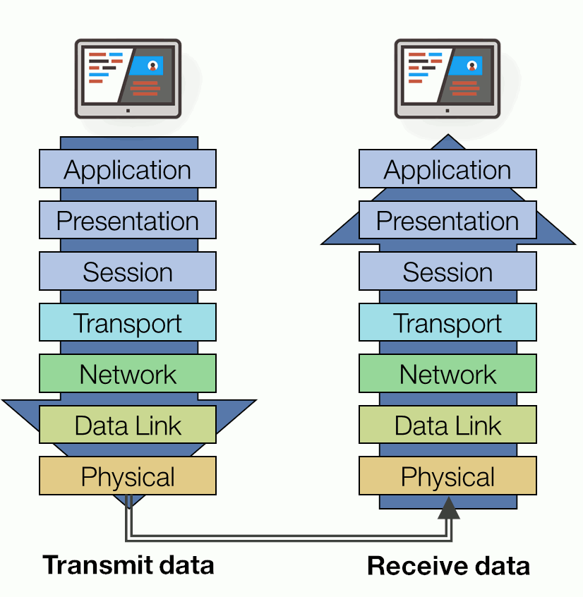 Transit data - Receive data