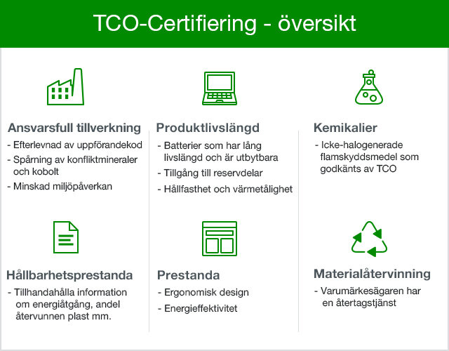 Ett urval av kravområden inom TCO-certifiering