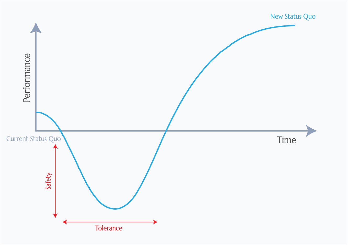 jcurve