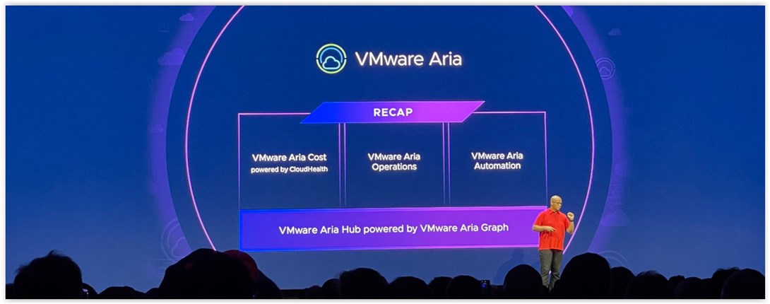 VMware Aria