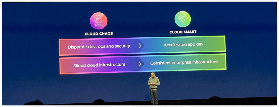 Cloud Chaos to Cloud Smart