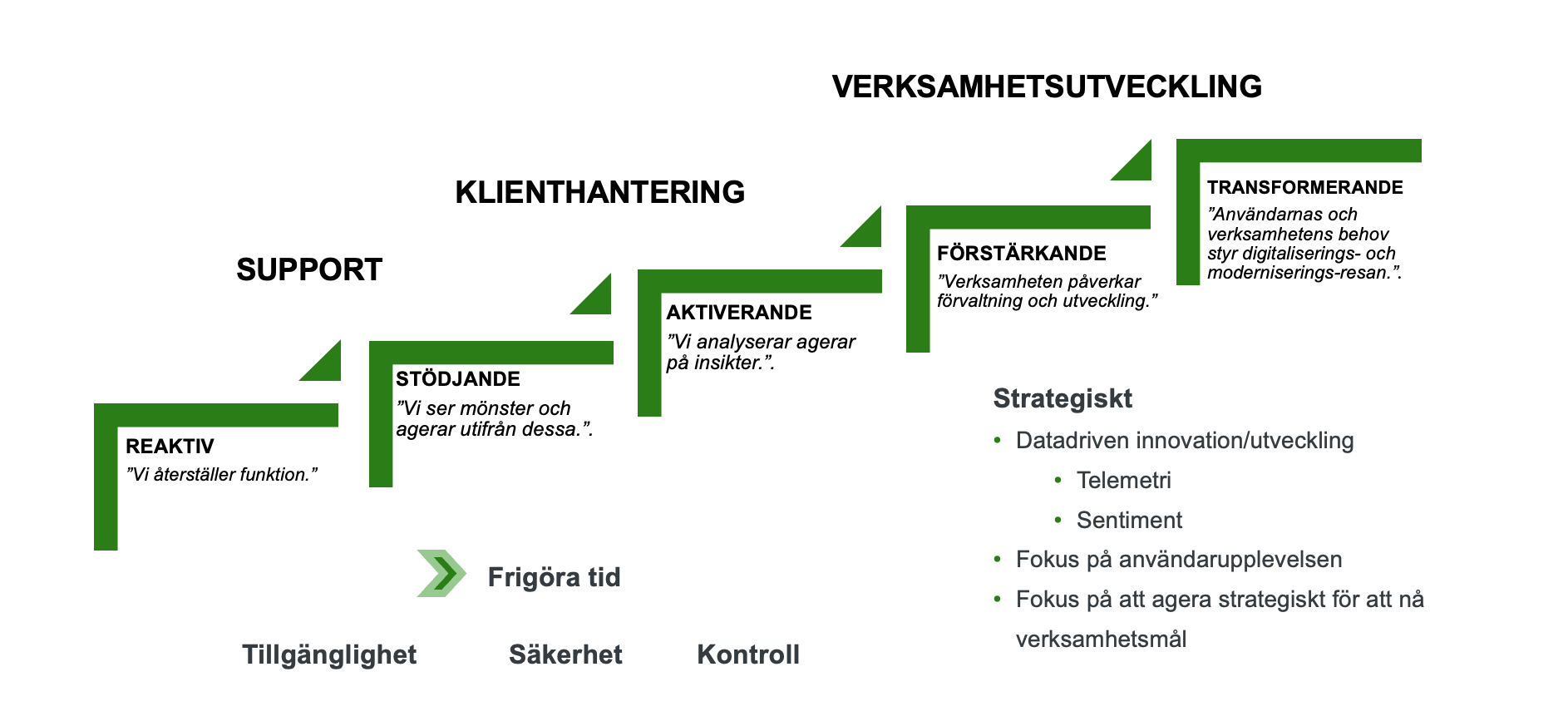 medarbetarupplevelse modern mamangement mognadstrappa 2