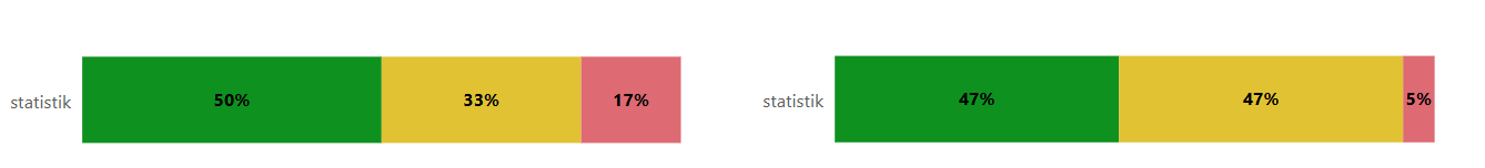 Statistik (på engelska)