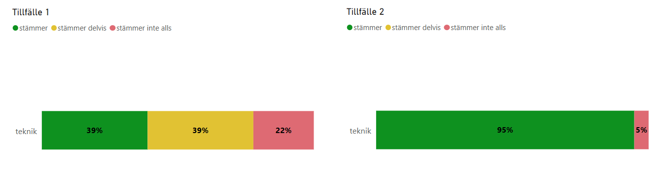 Teknik