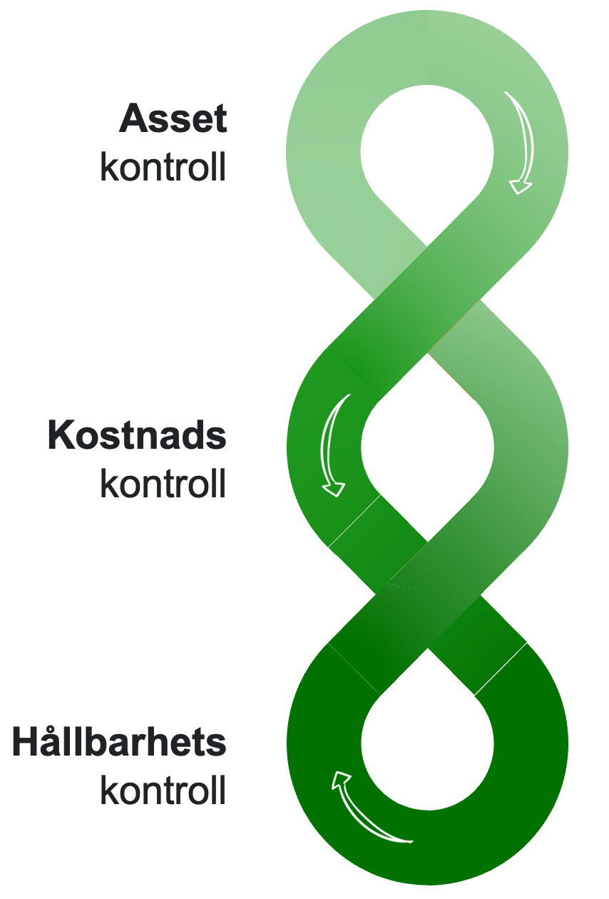 Loop