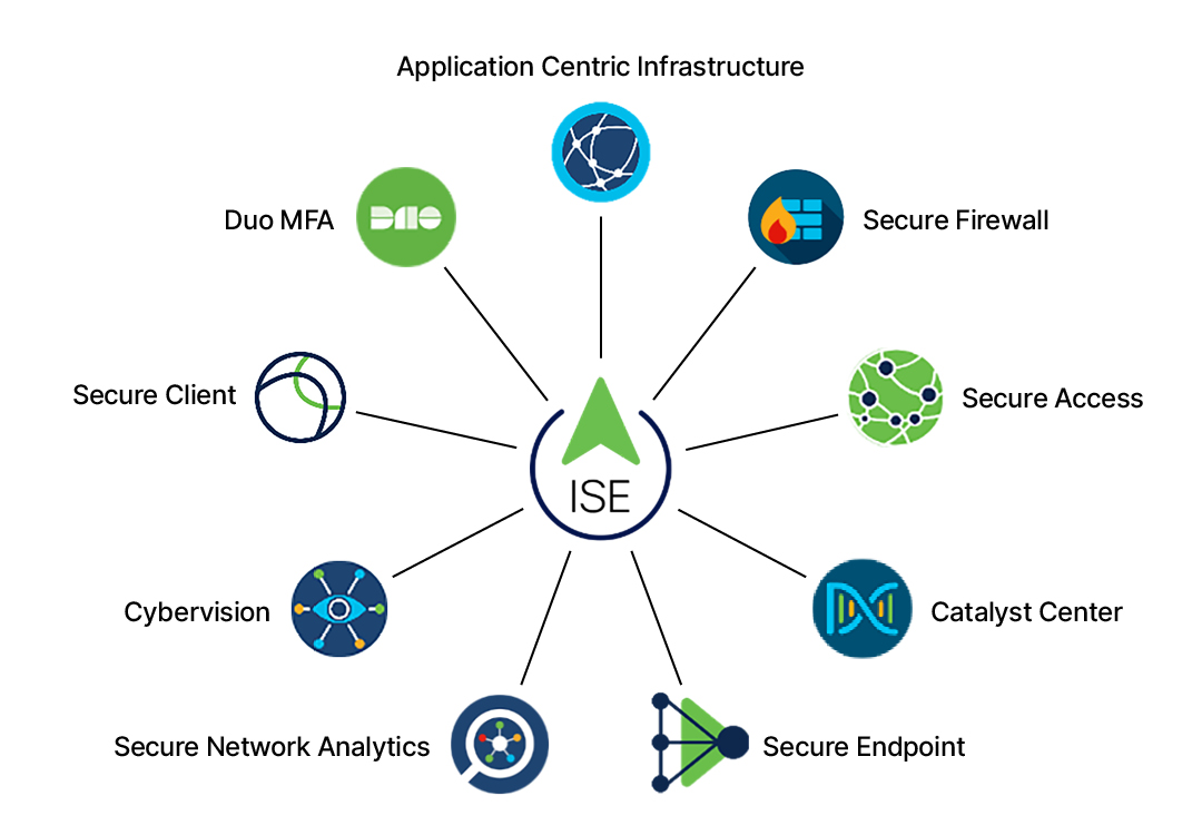 Atea ISE