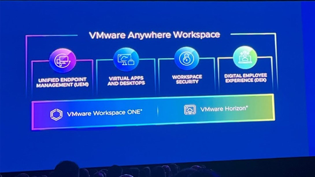 VMware Anywhere Workspace